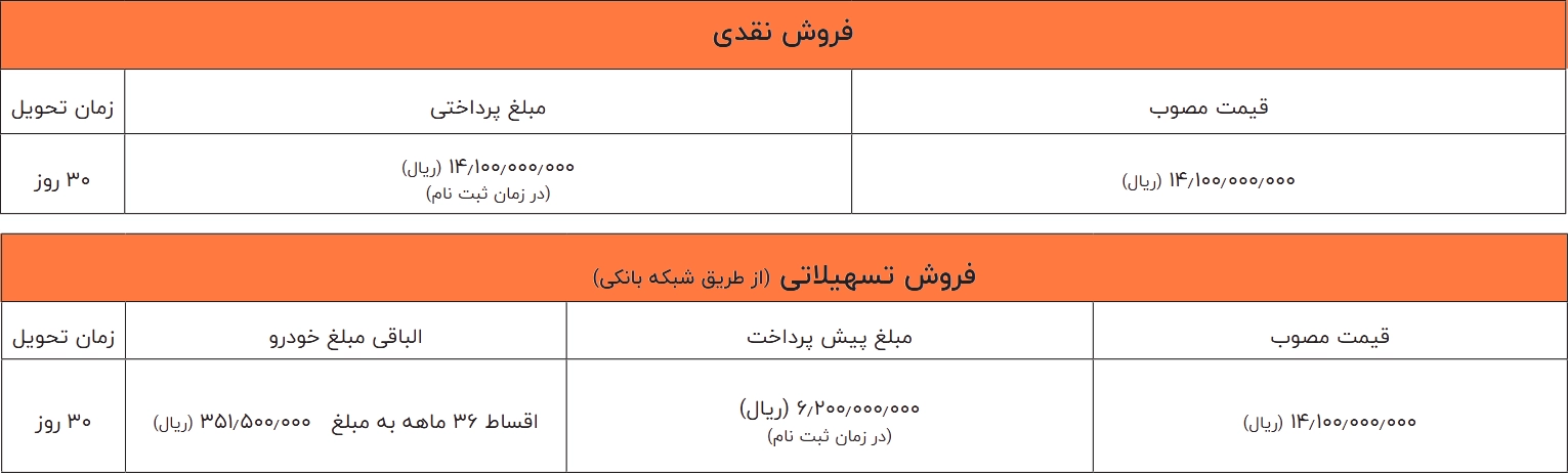 شرایط فروش و لیست خودروهای برقی وارداتی ایران (مهر ۱۴۰۴)