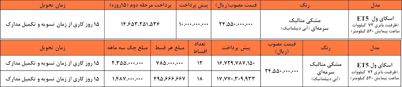 شرایط فروش و لیست خودروهای برقی وارداتی ایران (مهر ۱۴۰۴)