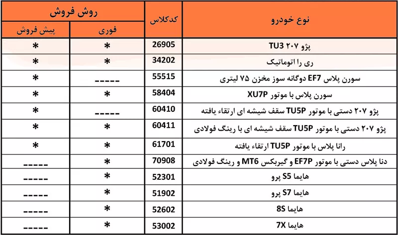 اخبار و شرایط طرح جایگزینی خودرو فرسوده (ایران خودرو، سایپا و…)