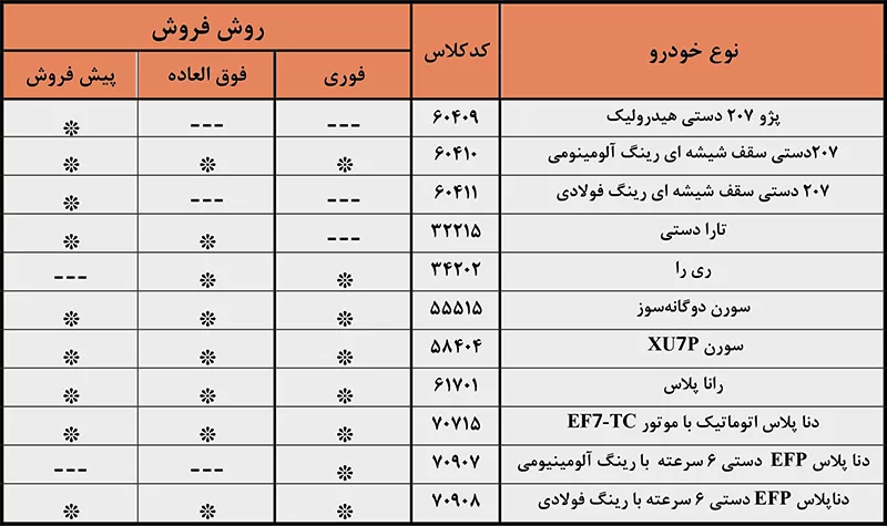 اخبار و شرایط طرح جایگزینی خودرو فرسوده (ایران خودرو، سایپا و…)