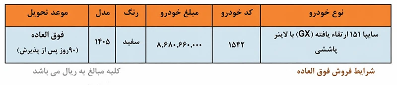 ثبت نام سایپا؛ شرایط فروش بدون قرعه کشی (۲۳ مرداد ۱۴۰۵)