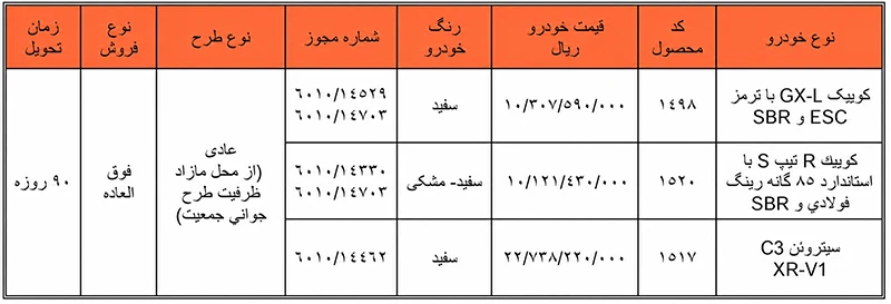 ثبت نام سایپا؛ شرایط فروش بدون قرعه کشی (۲۳ مرداد ۱۴۰۵)