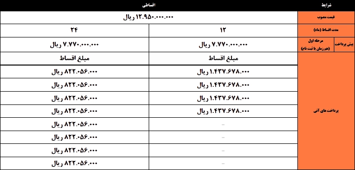 آخرین شرایط فروش اقساطی KMC Eagle (کیامسی ایگل)