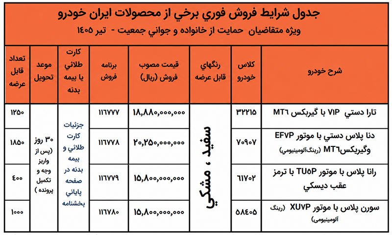 ثبت نام خودرو طرح مادران؛ جوانی جمعیت ایران‌خودرو، سایپا و… (14 مرداد 1405)