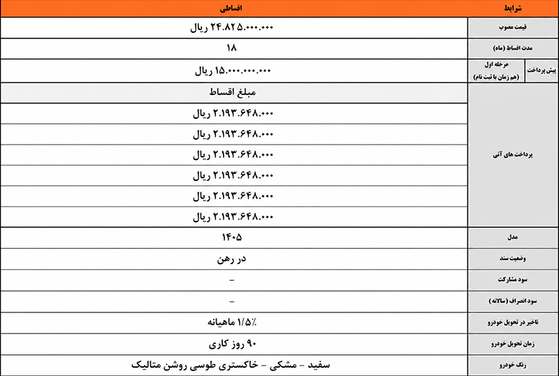 آخرین شرایط فروش اقساطی KMC Eagle (کیامسی ایگل)