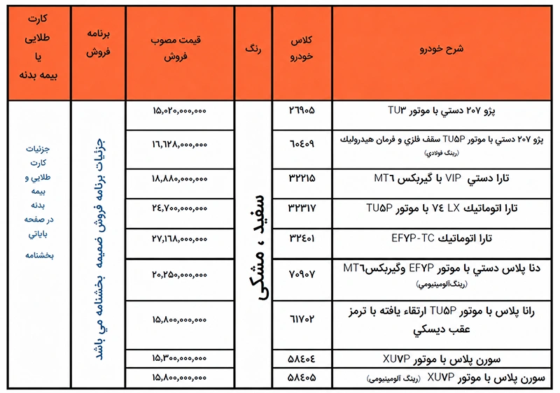 ثبت نام خودرو طرح مادران؛ جوانی جمعیت ایران‌خودرو، سایپا و… (14 مرداد 1405)