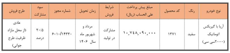 ثبت نام سایپا؛ شرایط فروش بدون قرعه کشی (۲۳ مرداد ۱۴۰۵)