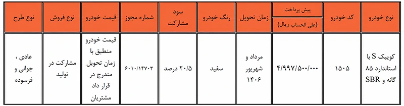 ثبت نام سایپا؛ شرایط فروش بدون قرعه کشی (۲۳ مرداد ۱۴۰۵)