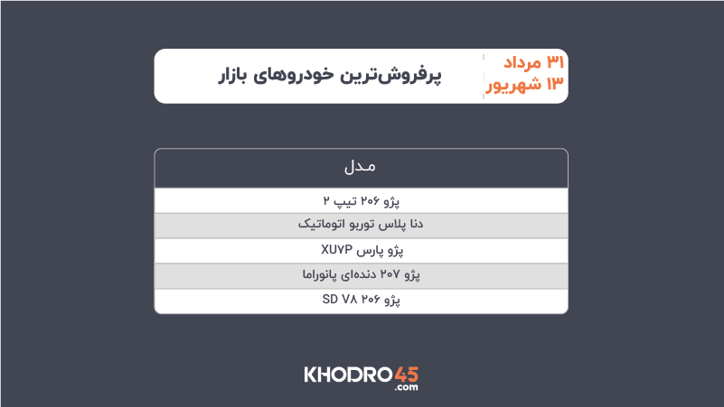 پیش بینی قیمت خودرو و تحلیل بازار خودرو - شهریور 1405